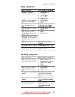 Предварительный просмотр 69 страницы Lenovo ThinkPad T40 Hardware Maintenance Manual