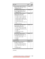 Предварительный просмотр 219 страницы Lenovo ThinkPad T40 Hardware Maintenance Manual