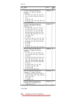 Предварительный просмотр 220 страницы Lenovo ThinkPad T40 Hardware Maintenance Manual