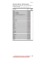 Preview for 247 page of Lenovo ThinkPad T40 Hardware Maintenance Manual