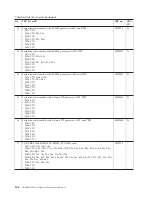 Preview for 164 page of Lenovo ThinkPad T400s Hardware Maintenance Manual