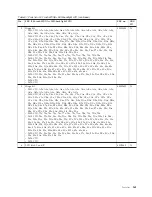 Preview for 169 page of Lenovo ThinkPad T400s Hardware Maintenance Manual