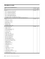 Preview for 176 page of Lenovo ThinkPad T400s Hardware Maintenance Manual