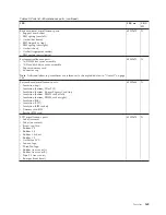 Preview for 177 page of Lenovo ThinkPad T400s Hardware Maintenance Manual