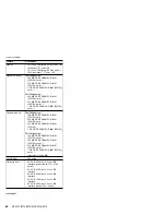 Preview for 4 page of Lenovo THINKPAD T40P Manual