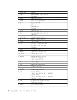 Предварительный просмотр 36 страницы Lenovo ThinkPad T410 (Korean) Troubleshooting Manual