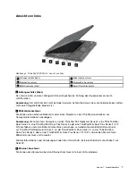 Предварительный просмотр 27 страницы Lenovo ThinkPad T420 (German) Benutzerhandbuch