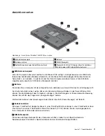 Предварительный просмотр 29 страницы Lenovo ThinkPad T420 (German) Benutzerhandbuch