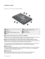 Предварительный просмотр 28 страницы Lenovo ThinkPad T420s (German) Benutzerhandbuch