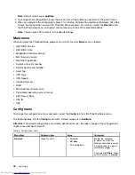 Preview for 94 page of Lenovo ThinkPad T450 User Manual