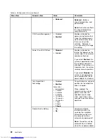 Preview for 98 page of Lenovo ThinkPad T450 User Manual