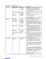 Preview for 101 page of Lenovo ThinkPad T450 User Manual