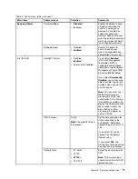 Preview for 87 page of Lenovo ThinkPad T460p User Manual