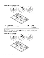 Предварительный просмотр 84 страницы Lenovo ThinkPad T470 20HD Hardware Maintenance Manual