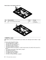 Предварительный просмотр 98 страницы Lenovo ThinkPad T470 20HD Hardware Maintenance Manual