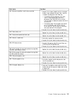 Preview for 45 page of Lenovo ThinkPad T495 Hardware Maintenance Manual