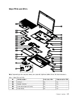 Preview for 55 page of Lenovo ThinkPad T495 Hardware Maintenance Manual