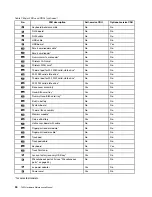 Preview for 56 page of Lenovo ThinkPad T495 Hardware Maintenance Manual