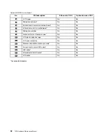 Preview for 58 page of Lenovo ThinkPad T495 Hardware Maintenance Manual