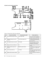 Preview for 60 page of Lenovo ThinkPad T495 Hardware Maintenance Manual