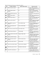 Preview for 61 page of Lenovo ThinkPad T495 Hardware Maintenance Manual