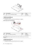 Preview for 76 page of Lenovo ThinkPad T495 Hardware Maintenance Manual