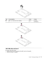 Preview for 81 page of Lenovo ThinkPad T495 Hardware Maintenance Manual