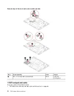 Preview for 84 page of Lenovo ThinkPad T495 Hardware Maintenance Manual