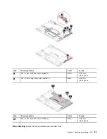 Preview for 89 page of Lenovo ThinkPad T495 Hardware Maintenance Manual