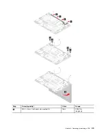 Preview for 91 page of Lenovo ThinkPad T495 Hardware Maintenance Manual