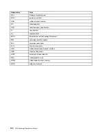 Preview for 106 page of Lenovo ThinkPad T495 Hardware Maintenance Manual