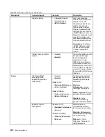 Preview for 248 page of Lenovo THINKPAD T520 (German) Benutzerhandbuch