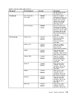 Preview for 255 page of Lenovo THINKPAD T520 (German) Benutzerhandbuch