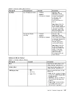 Preview for 257 page of Lenovo THINKPAD T520 (German) Benutzerhandbuch