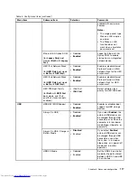 Preview for 133 page of Lenovo ThinkPad T540p User Manual