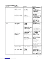 Preview for 135 page of Lenovo ThinkPad T540p User Manual