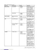 Preview for 137 page of Lenovo ThinkPad T540p User Manual