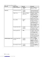Preview for 140 page of Lenovo ThinkPad T540p User Manual