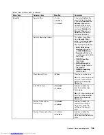 Preview for 141 page of Lenovo ThinkPad T540p User Manual