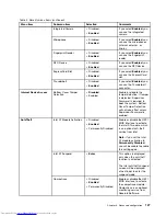 Preview for 143 page of Lenovo ThinkPad T540p User Manual