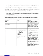 Preview for 145 page of Lenovo ThinkPad T540p User Manual