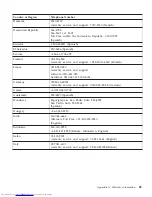 Preview for 69 page of Lenovo ThinkPad T60 Series Service And Troubleshooting Manual