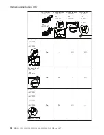 Предварительный просмотр 64 страницы Lenovo THINKPAD T60 - Hardware Maintenance Manual