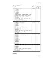 Preview for 193 page of Lenovo THINKPAD T60 - Hardware Maintenance Manual