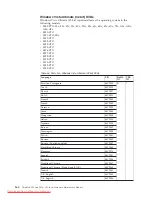 Preview for 172 page of Lenovo ThinkPad T61 Hardware Maintenance Manual