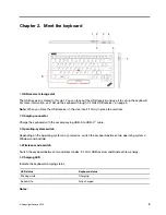 Предварительный просмотр 7 страницы Lenovo ThinkPad TrackPoint Keyboard II User Manual