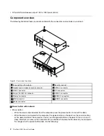 Предварительный просмотр 6 страницы Lenovo ThinkPad USB-C Dock User Manual