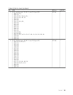 Preview for 173 page of Lenovo ThinkPad W500 Hardware Maintenance Manual