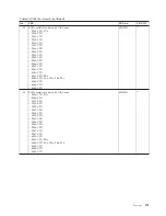 Preview for 179 page of Lenovo ThinkPad W500 Hardware Maintenance Manual