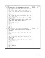 Предварительный просмотр 211 страницы Lenovo ThinkPad W500 Hardware Maintenance Manual